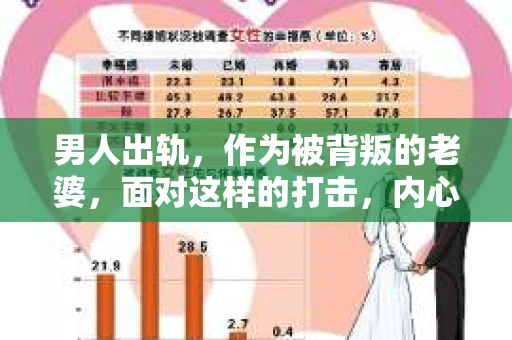 男人出轨，作为被背叛的老婆，面对这样的打击，内心无疑是痛苦的。但生活总是充满了转机，那么，男人出轨后，怎样挽回老公的心呢？以下是我根据一些真实案例和心理学知识，总结的一些方法，希望能给你带来一些启示。