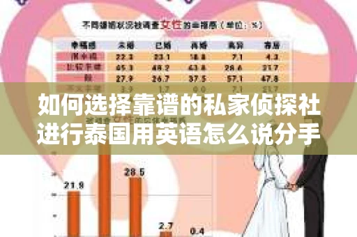 如何选择靠谱的私家侦探社进行泰国用英语怎么说分手挽回服务？